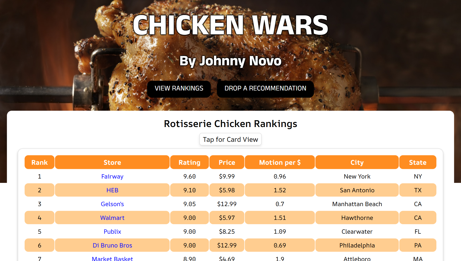 Chicken Wars